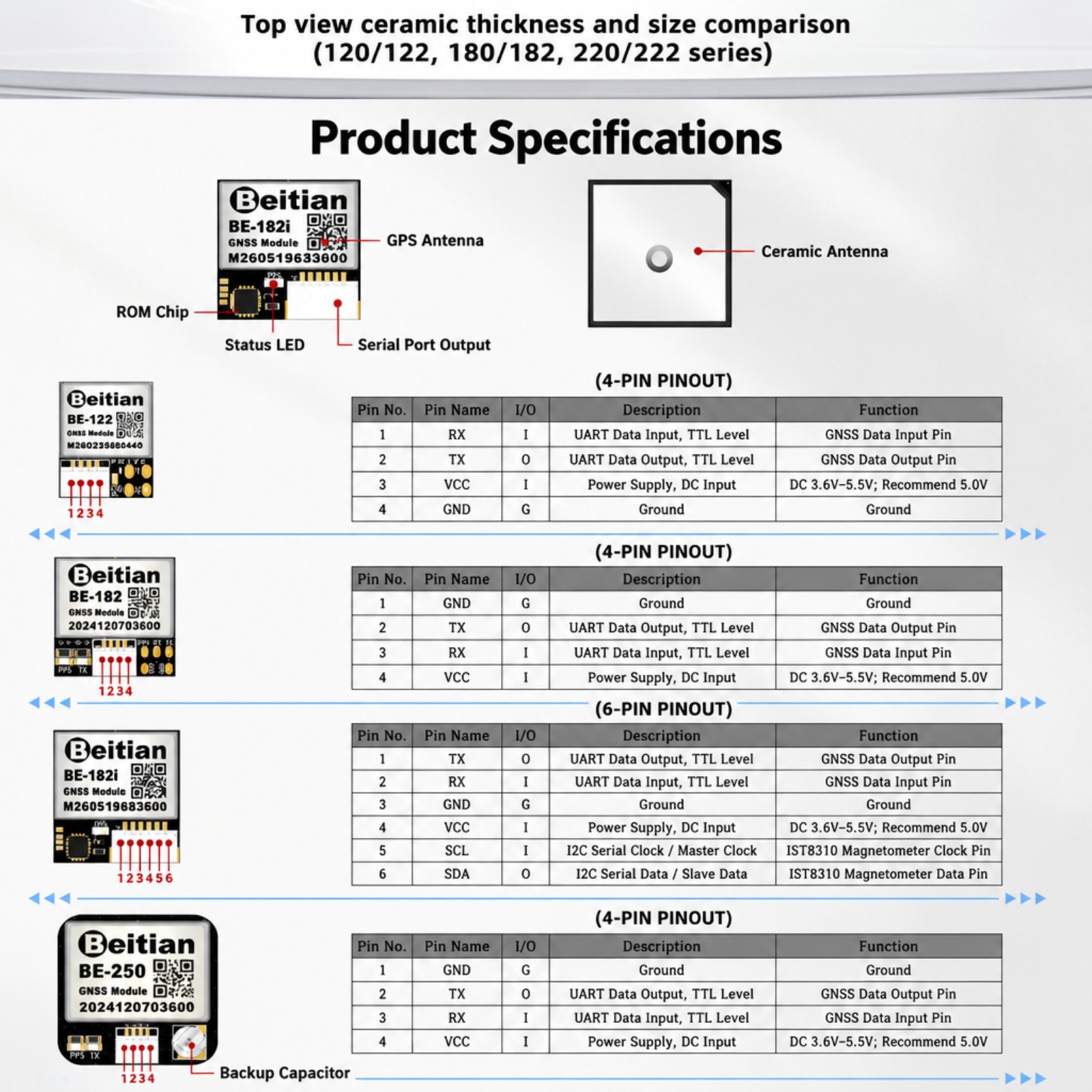 Beitian M10 Triple Mode GNSS-k - Drone Compass recensie en prijs