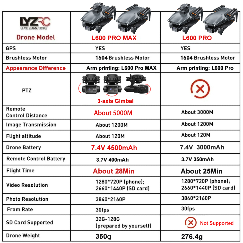 L600 Pro MAX /L600 PRO Drone 4 - Drone Gps Mount recensie en prijs