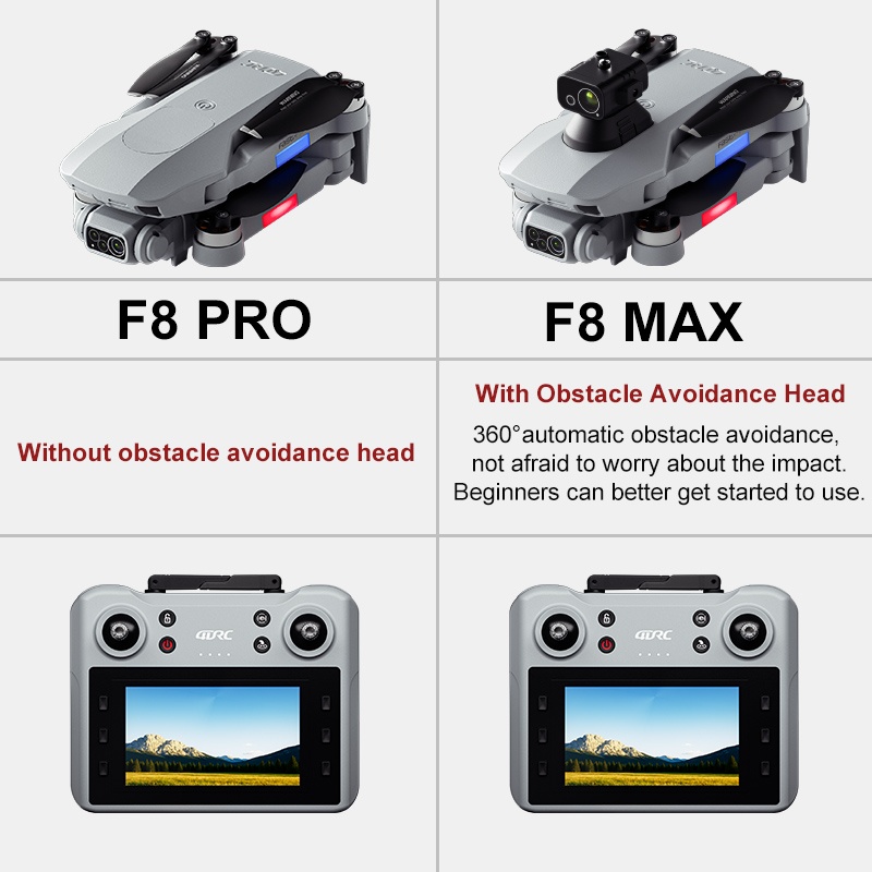 F8 MAX GPS Drone Professionele - Drone Gps Mount recensie en prijs